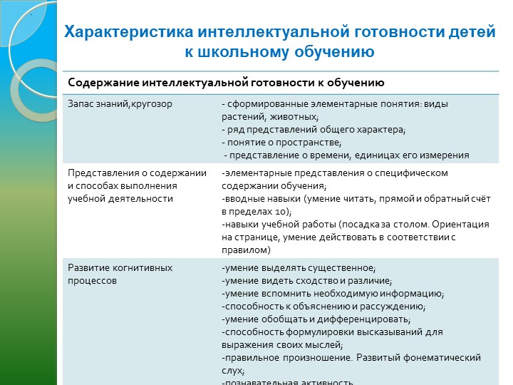 "Психологическая готовность ребёнка к школе"