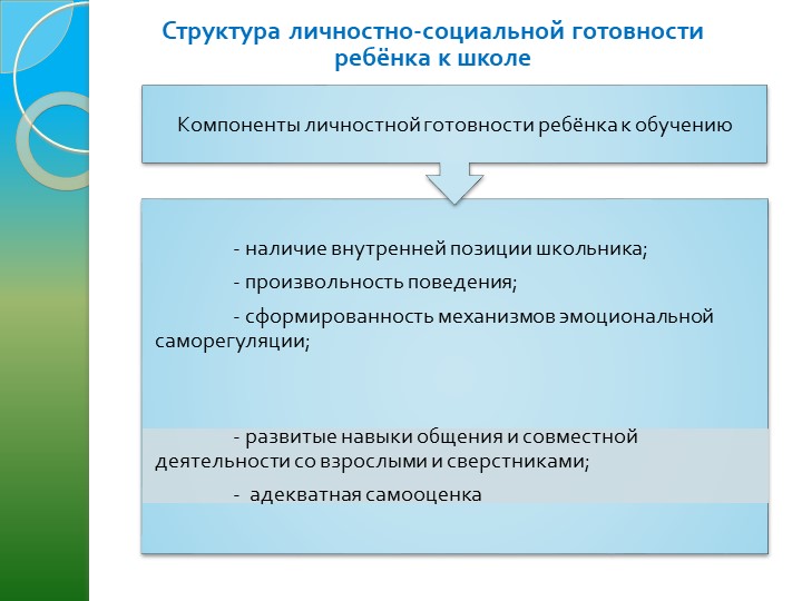 "Психологическая готовность ребёнка к школе"