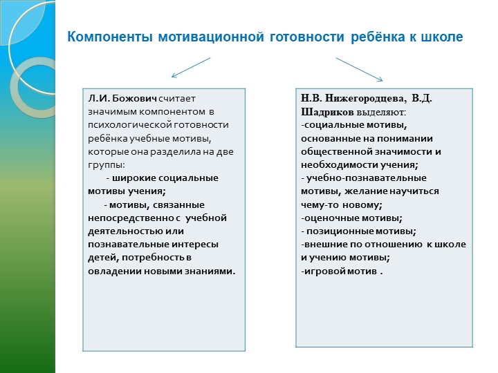 "Психологическая готовность ребёнка к школе"