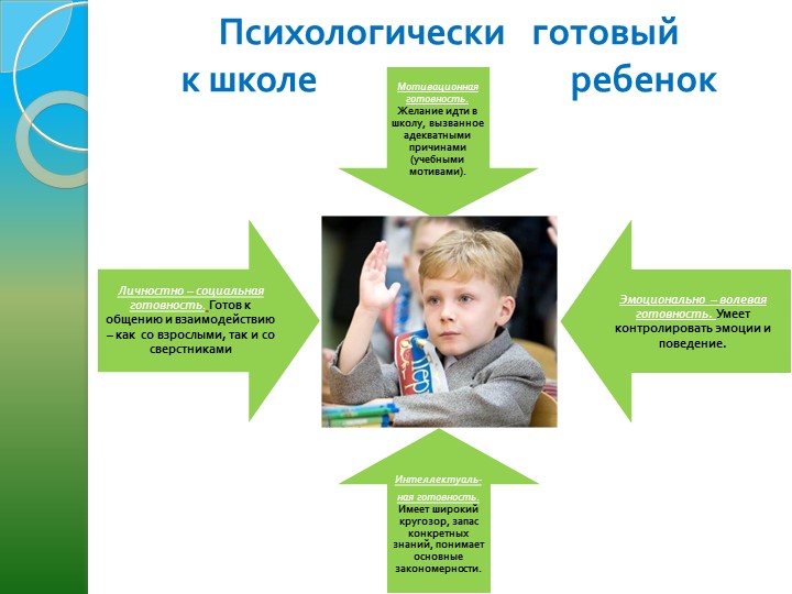 "Психологическая готовность ребёнка к школе"
