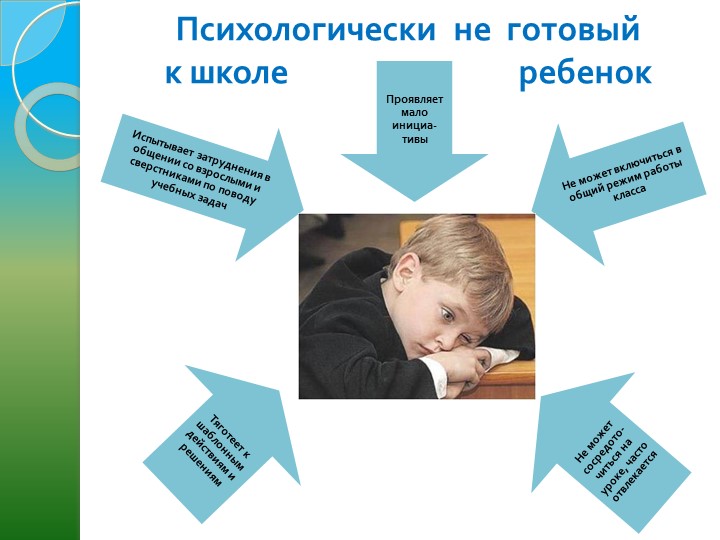 "Психологическая готовность ребёнка к школе"