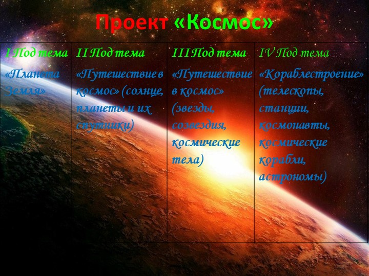 Презентация педагогического проекта "Космос".