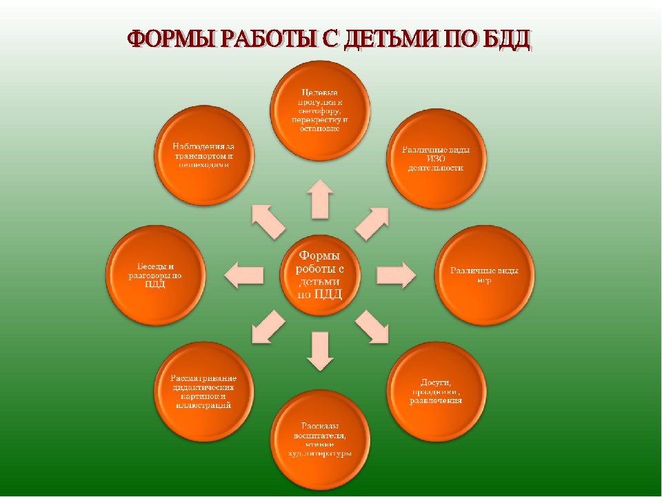Занятие с интерактивной доской по безопасности дорожного движения