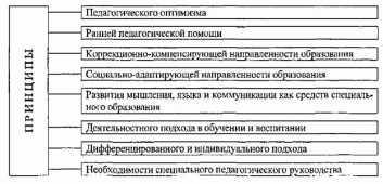 Shape1