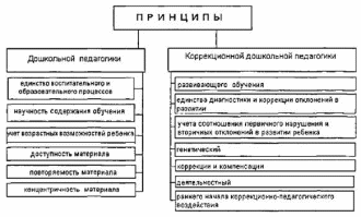 Shape2