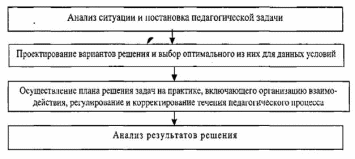 Shape3