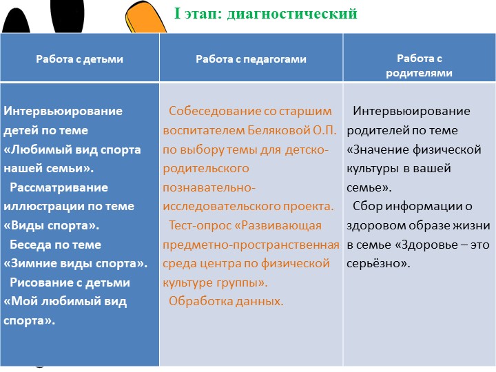 Детско-родительский проект "Нам есть кем гордиться"