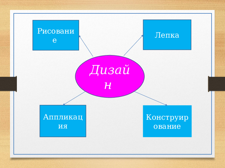 Детский дизайн в ДОУ
