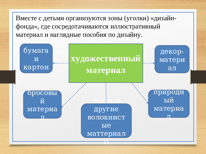 Детский дизайн в ДОУ