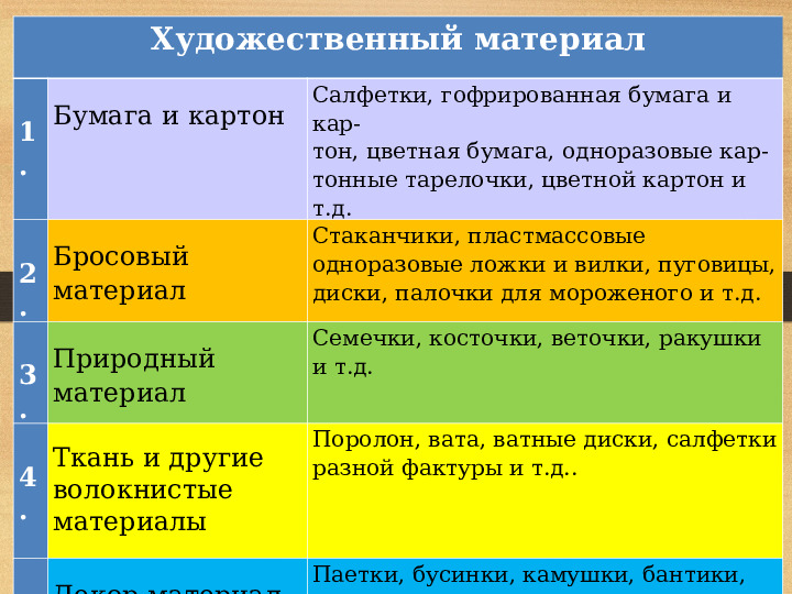 Детский дизайн в ДОУ