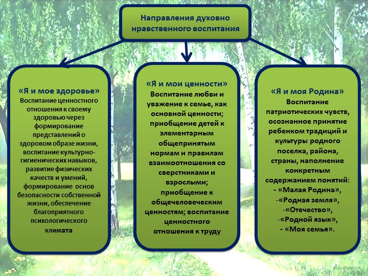 Презентация опыта работы по духовно - нравственному воспитанию