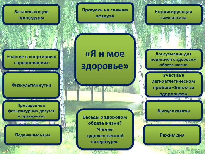Презентация опыта работы по духовно - нравственному воспитанию