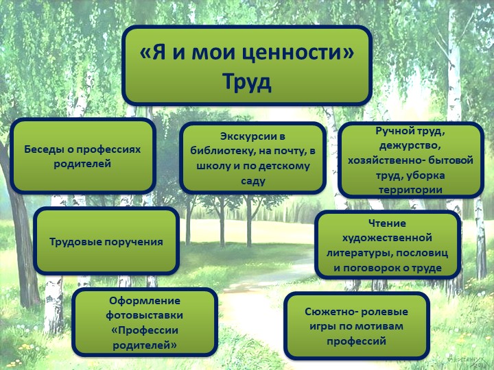 Презентация опыта работы по духовно - нравственному воспитанию
