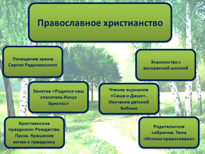 Презентация опыта работы по духовно - нравственному воспитанию