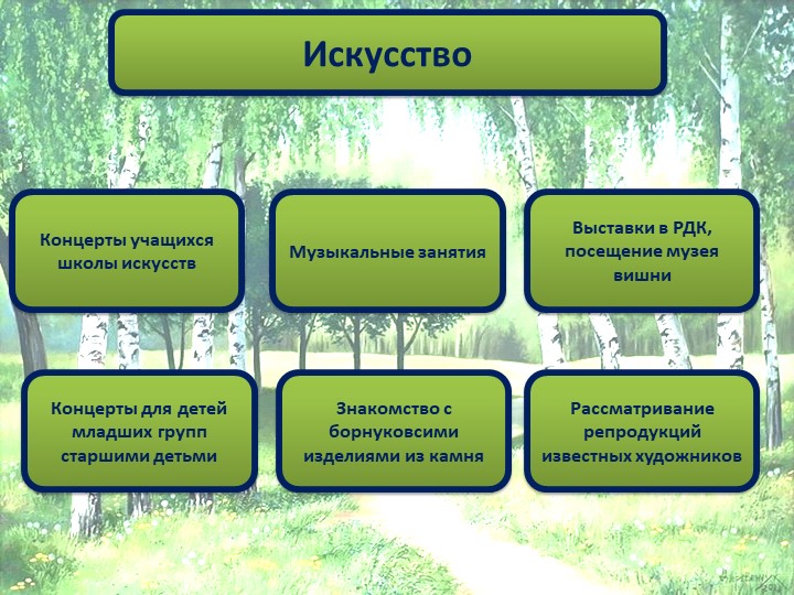 Презентация опыта работы по духовно - нравственному воспитанию