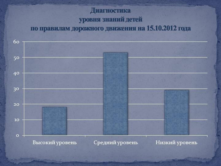 Презентация отчета по самообразованию "Формирование здорового образа жизни через ознакомление с правилами дорожного движения"