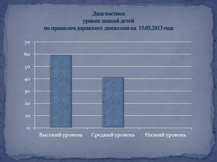Презентация отчета по самообразованию "Формирование здорового образа жизни через ознакомление с правилами дорожного движения"