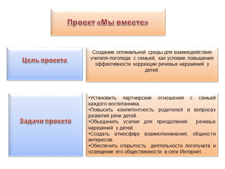 Опыт работы по использованию интерактивных форм взаимодействия учителя-логопеда с семьей воспитанников