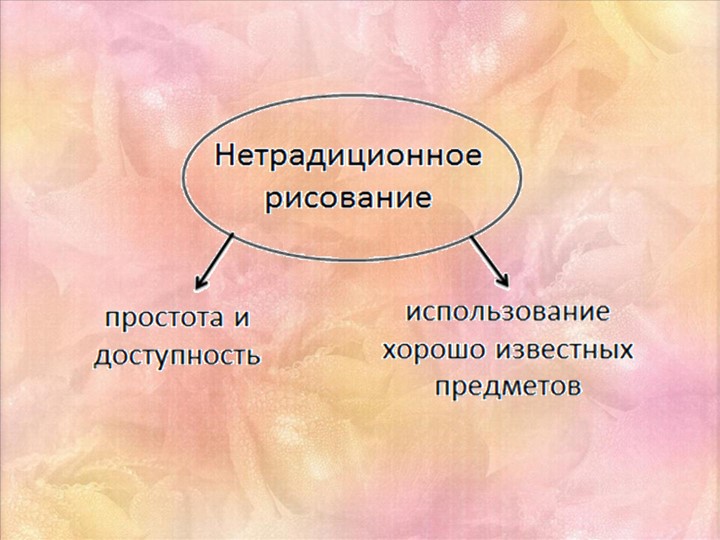Мастер - класс «Нетрадиционные техники рисования как средство развития интереса к изобразительному творчеству»