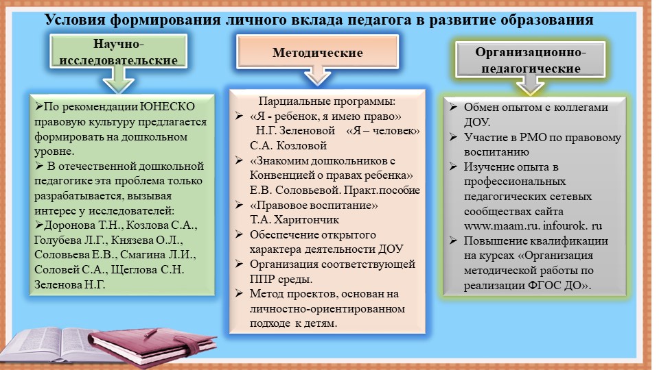 Презентация: "« Правовая культура старших дошкольников как фактор развития личности»