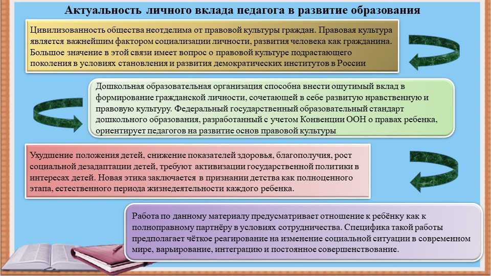 Презентация: "« Правовая культура старших дошкольников как фактор развития личности»