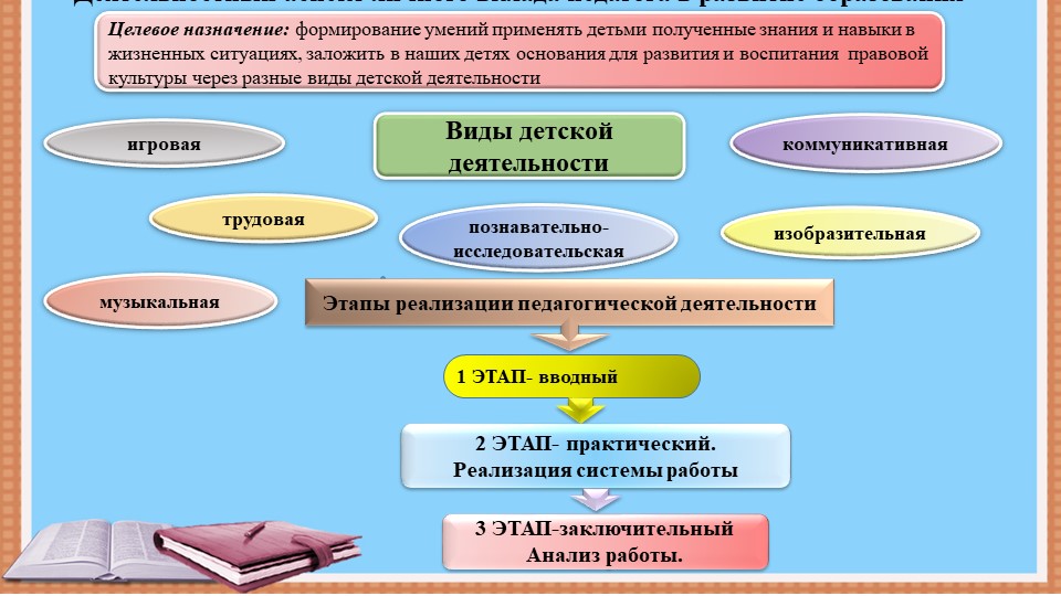 Презентация: "« Правовая культура старших дошкольников как фактор развития личности»