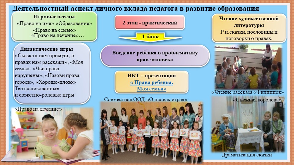 Презентация: "« Правовая культура старших дошкольников как фактор развития личности»