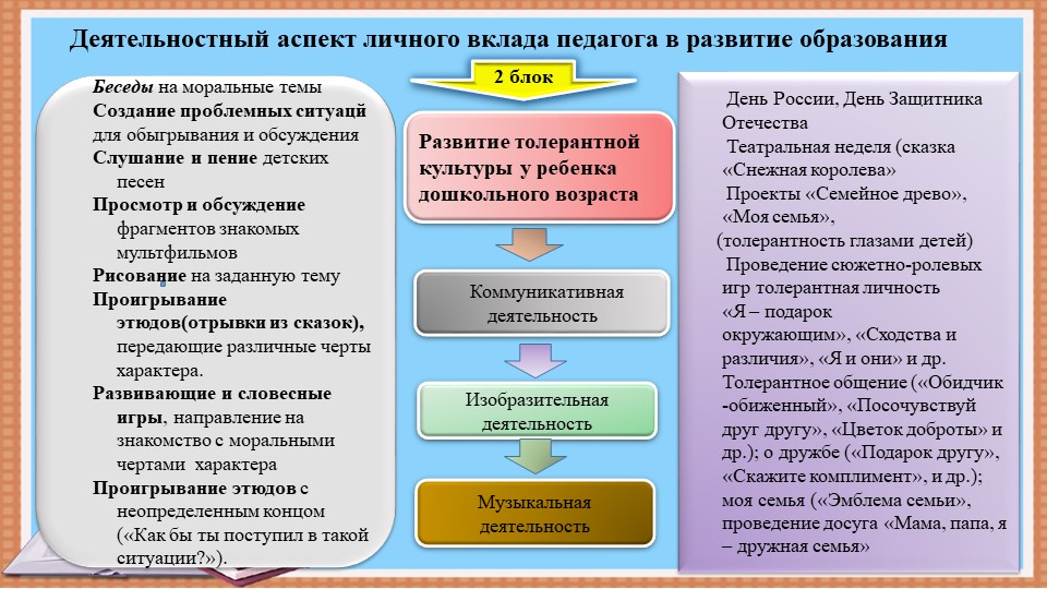 Презентация: "« Правовая культура старших дошкольников как фактор развития личности»
