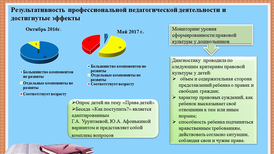 Презентация: "« Правовая культура старших дошкольников как фактор развития личности»