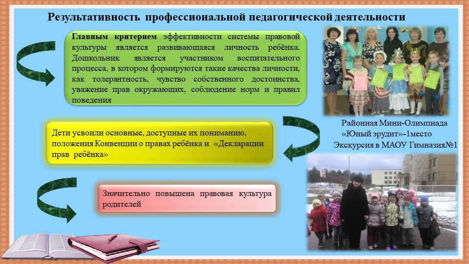 Презентация: "« Правовая культура старших дошкольников как фактор развития личности»
