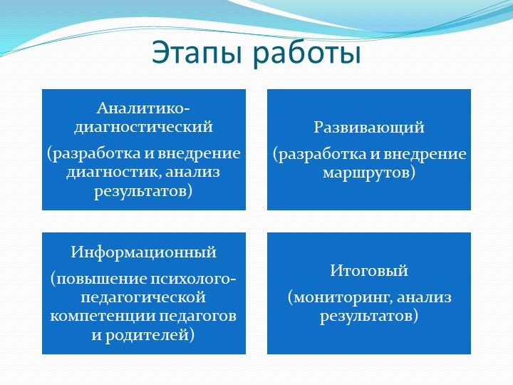 Презентация «Семинар-практикум по работе с одаренными детьми»