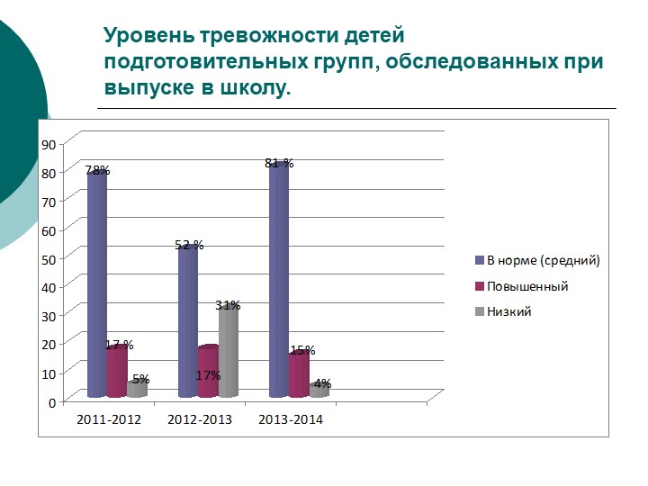 Роль педагога-психолога в процессе укрепления психического здоровья детей