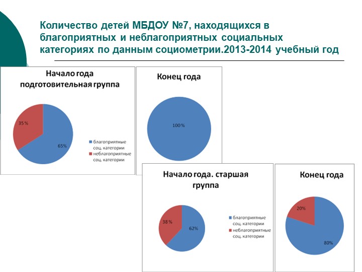 Роль педагога-психолога в процессе укрепления психического здоровья детей