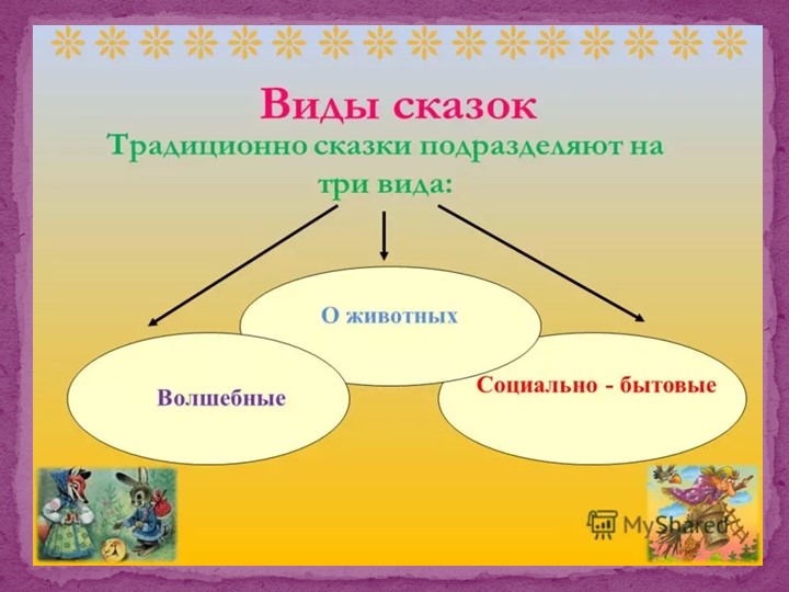 Педагогический потенциал народных сказок