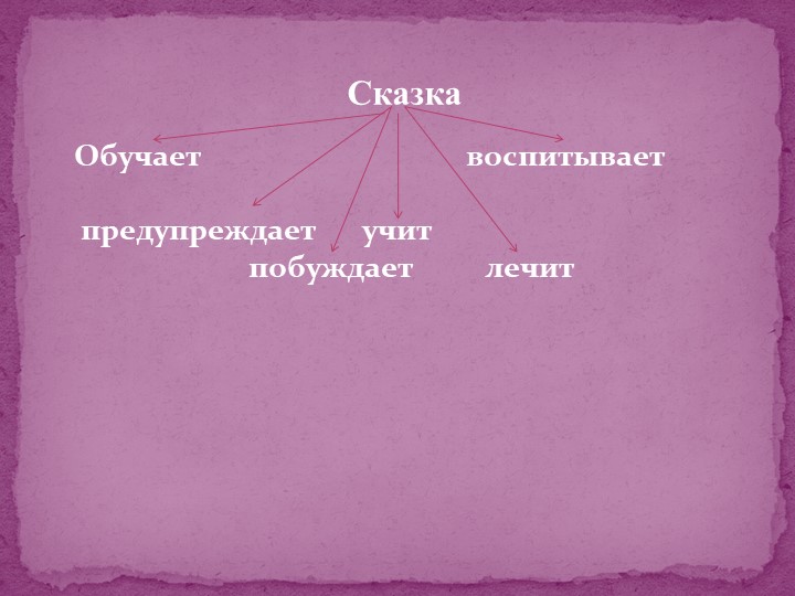Педагогический потенциал народных сказок