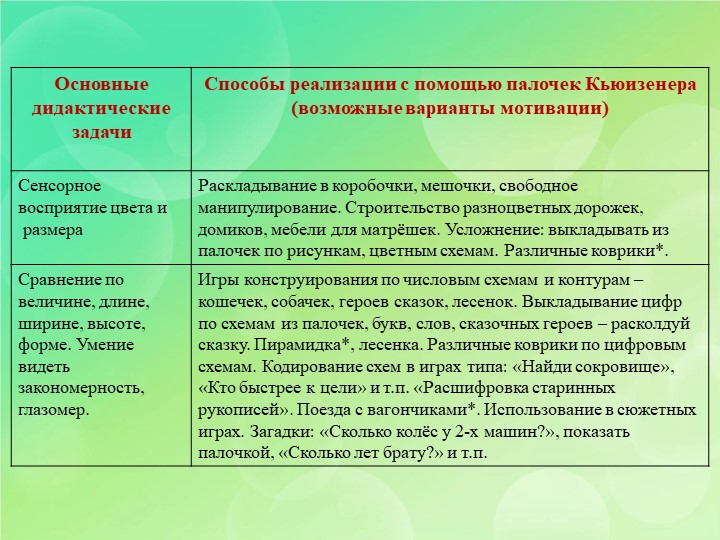 Презентация по развивающим играм