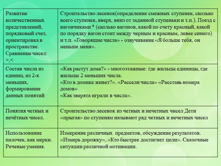Презентация по развивающим играм