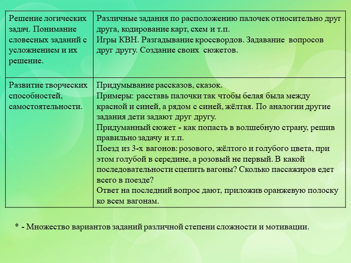 Презентация по развивающим играм