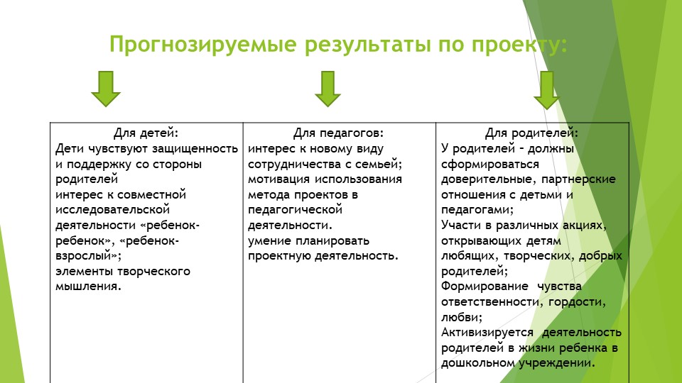 Проект по работе с родителями "Вместе весело шагать"