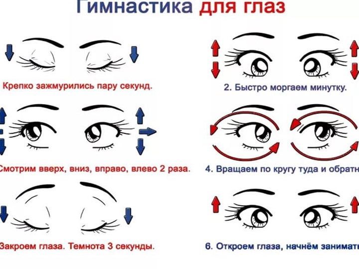 Проект на тему "Глаза - главные помощники человека"