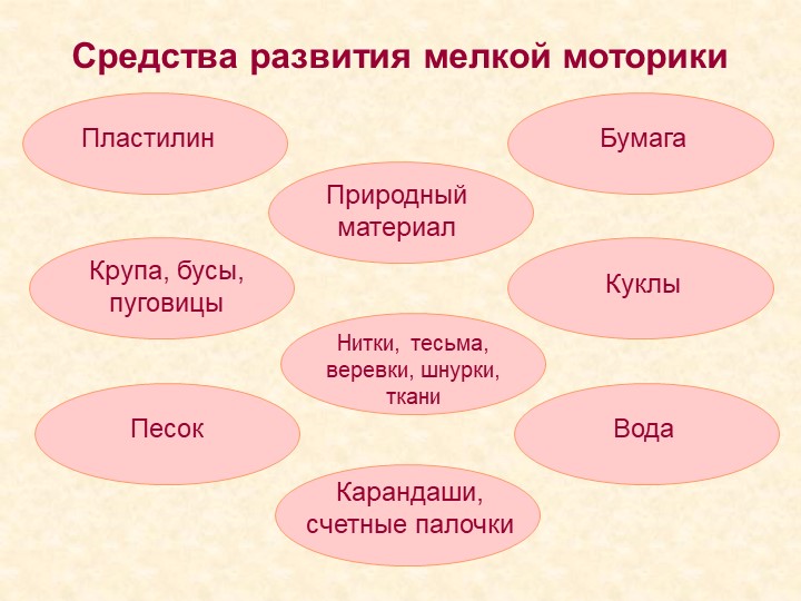 Презентация "Развитие мелкой моторики"