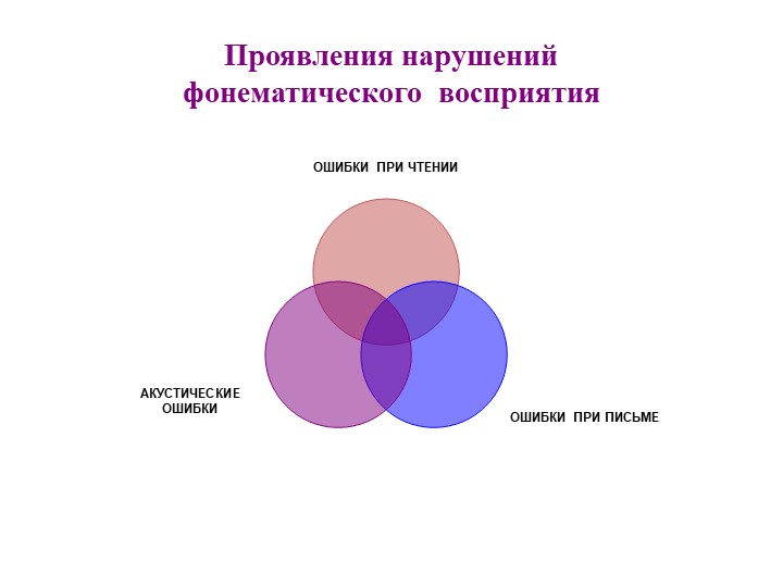 Презентация на тему: "Развитие фонематического восприятия"