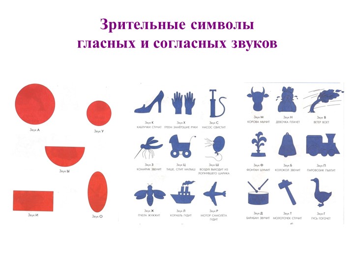 Презентация на тему: "Развитие фонематического восприятия"