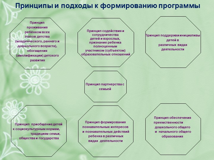 РАБОЧАЯ ПРОГРАММА воспитателя подготовительной группы