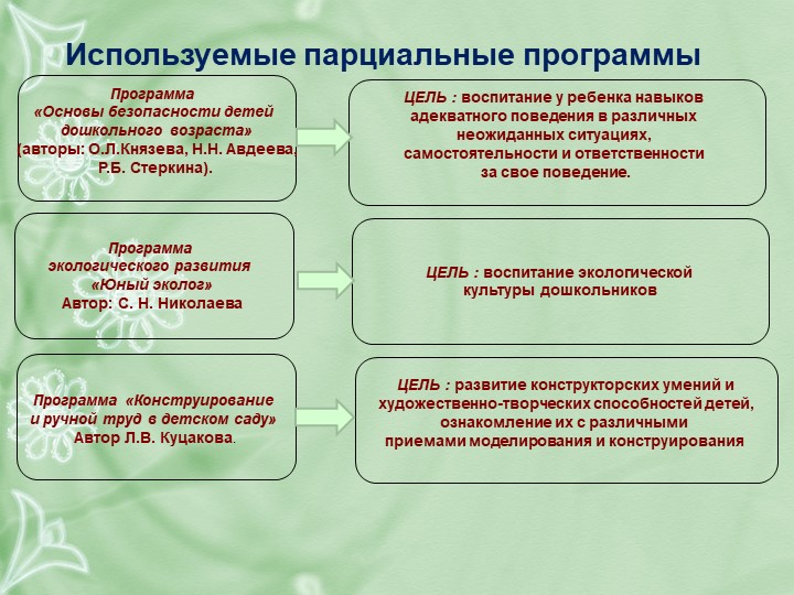 РАБОЧАЯ ПРОГРАММА воспитателя подготовительной группы