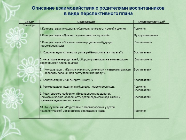 РАБОЧАЯ ПРОГРАММА воспитателя подготовительной группы