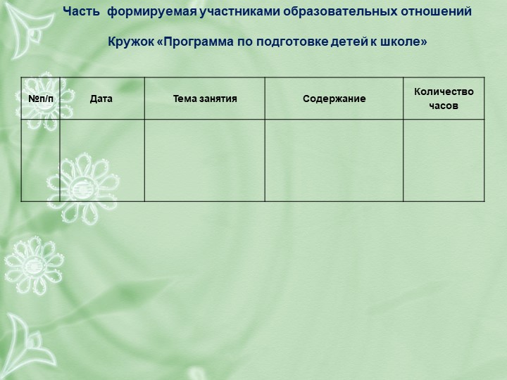 РАБОЧАЯ ПРОГРАММА воспитателя подготовительной группы