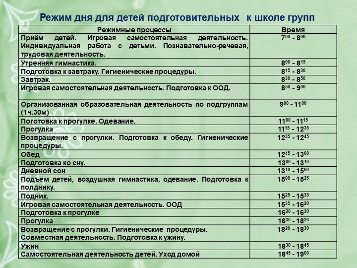 РАБОЧАЯ ПРОГРАММА воспитателя подготовительной группы