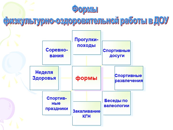 Презентация для педагогов «Здоровьесберегающие технологии в педагогическом процессе ДОУ»
