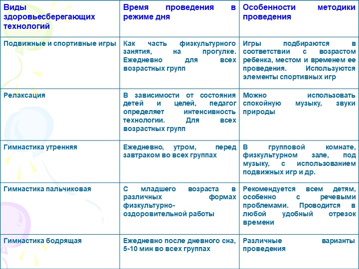 Презентация для педагогов «Здоровьесберегающие технологии в педагогическом процессе ДОУ»